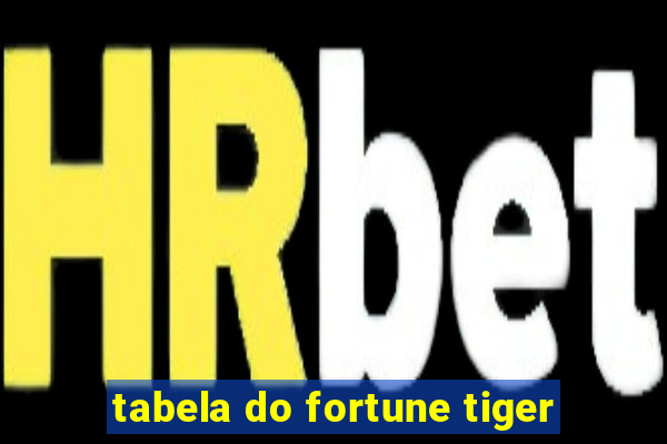 tabela do fortune tiger